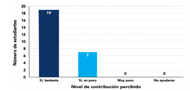 Figura 13