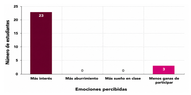 Figura 15