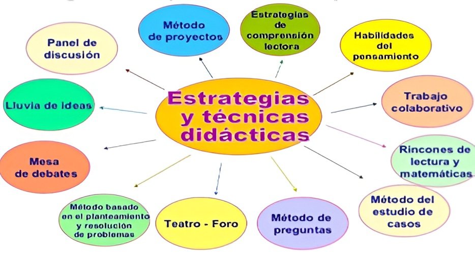 organigrama