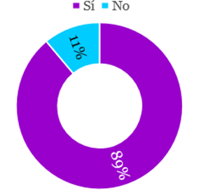 Plan de estudio para mejorar el aprendizaje