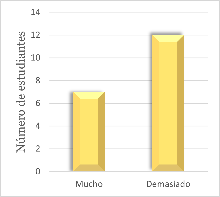 Evidencia correspondiente a la figura 3