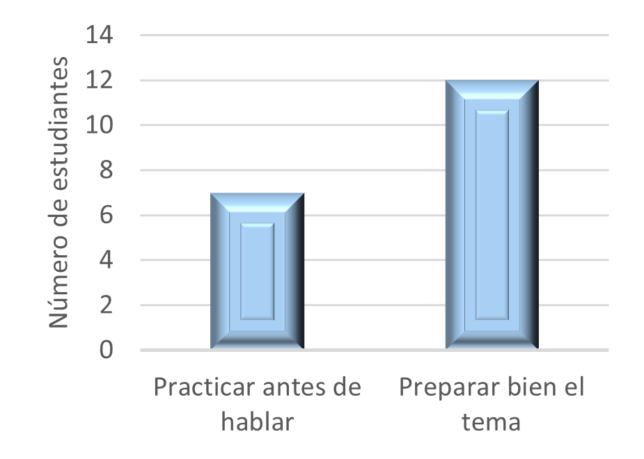 Estrategias más útiles