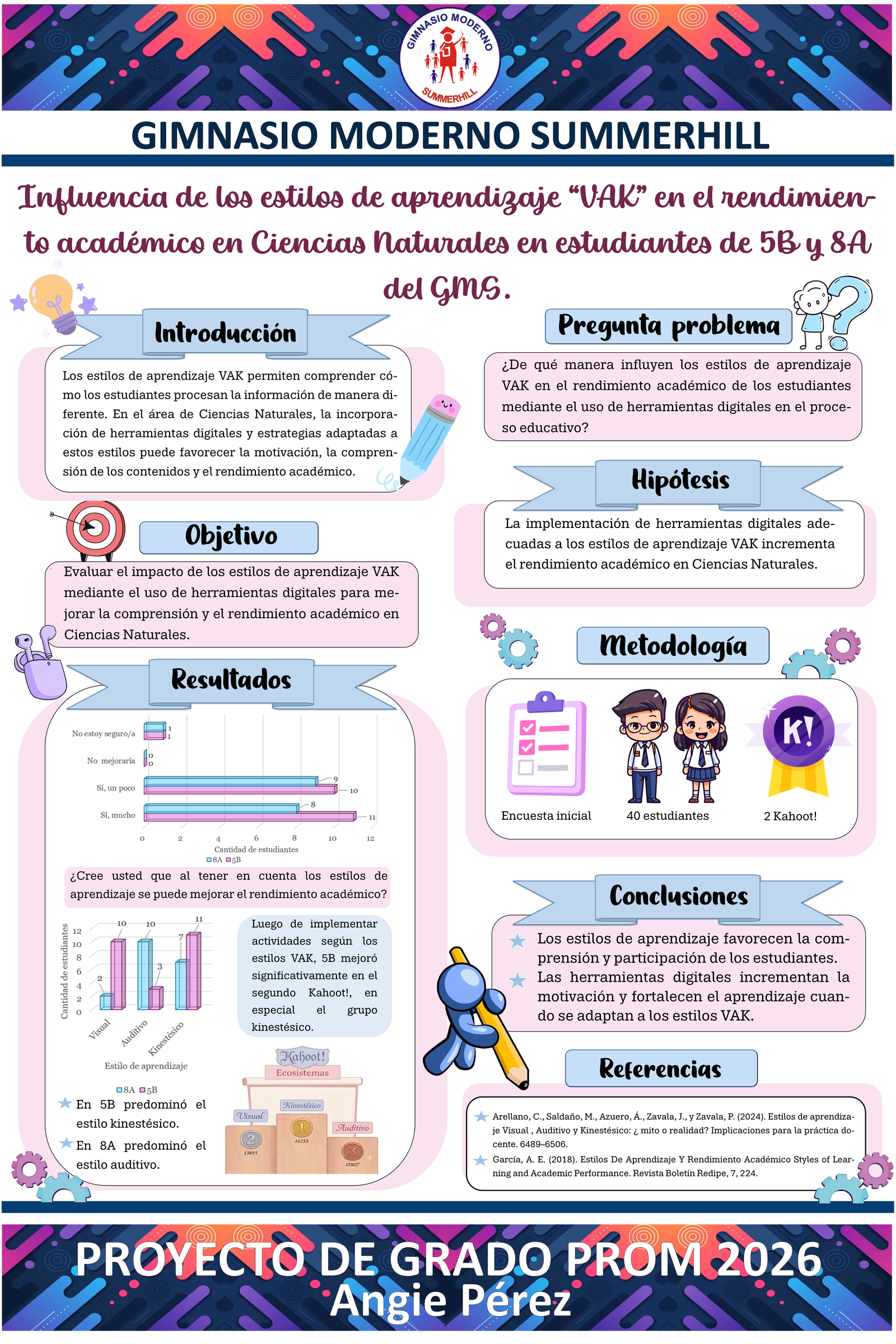 Póster de Angie Daniela Pérez López