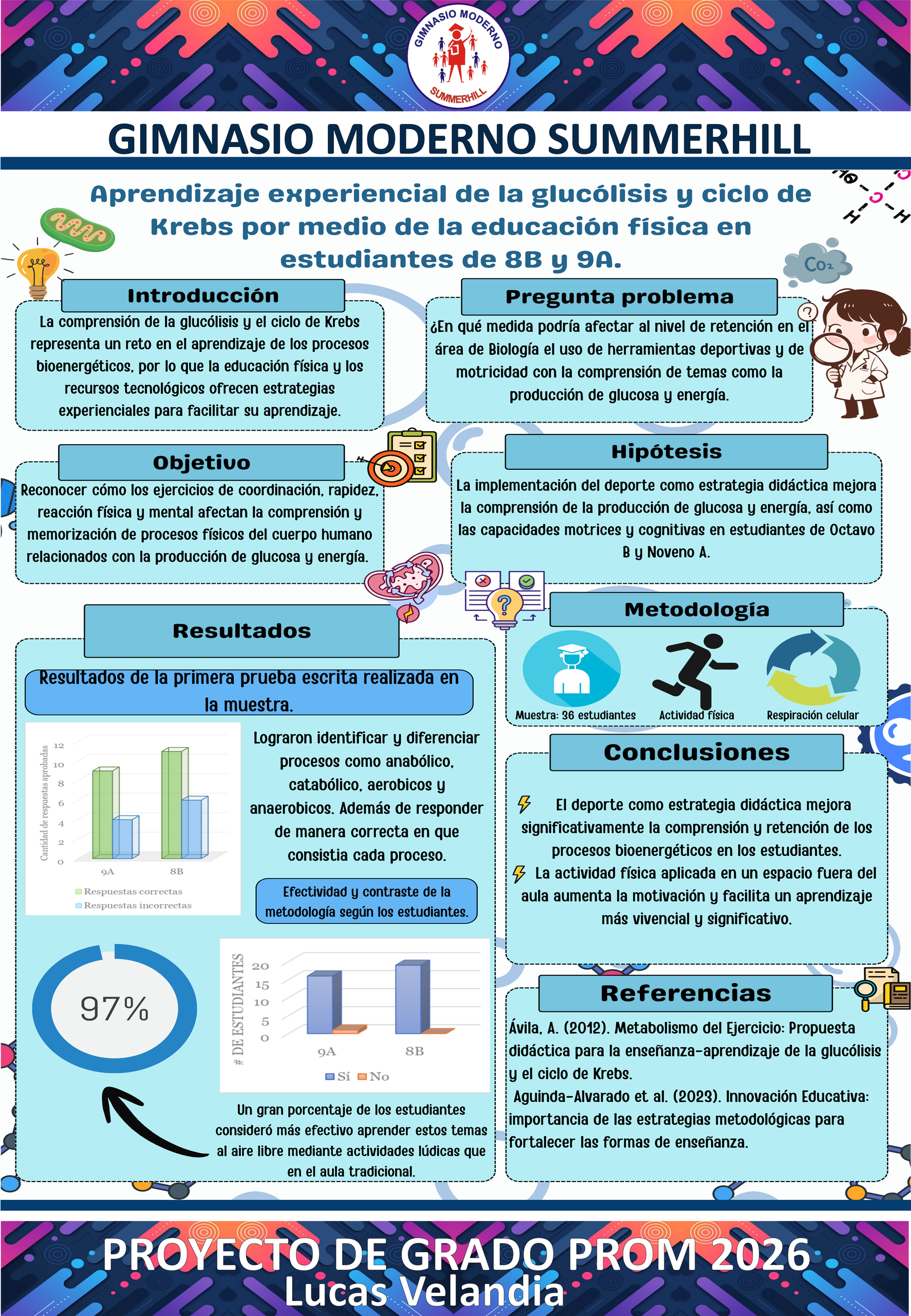 Póster de Lucas Jerónimo Velandia Forero