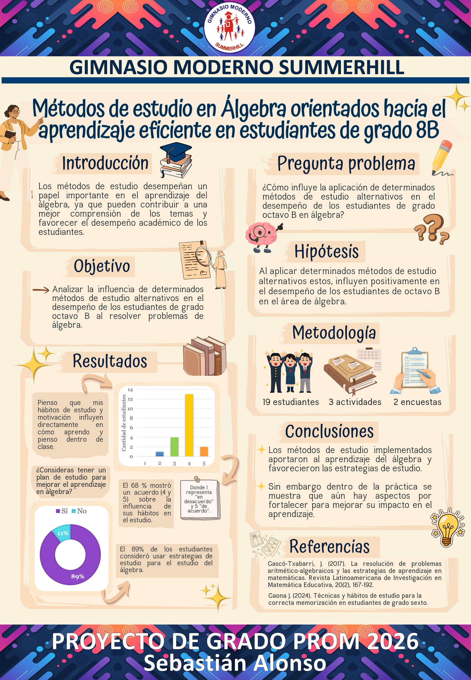 Póster de Sebastián Alejandro Alonso Barney
